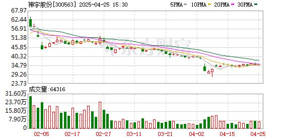 上阳网 神宇股份：2025年一季度净利润1211.62万元