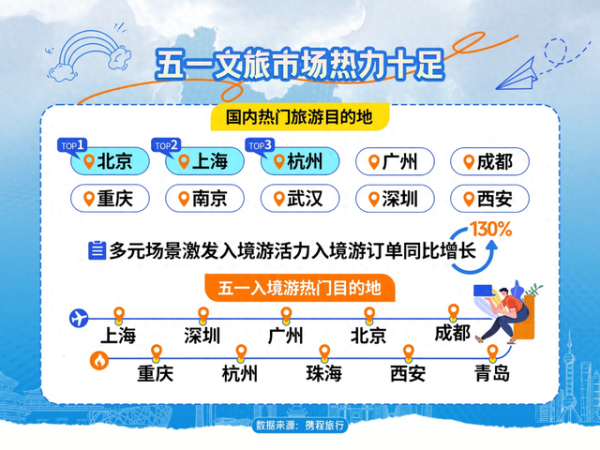 广瑞网 五一自驾游市场“量价齐升”“反向旅游”引爆五一乡村游订单丨封面有数