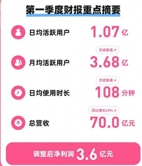 一直牛配资 都说b站去二次元化，看来成真了