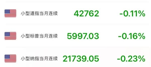 金智股配 美股期货下跌！500名美海军陆战队员待命，准备部署至洛杉矶！哈里斯表态，22州州长联合发声